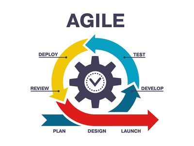 Agile-Methodology