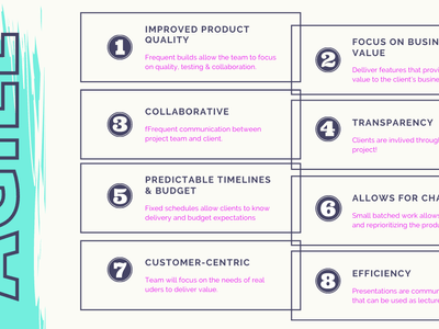 Benefits-of-Agile-Development