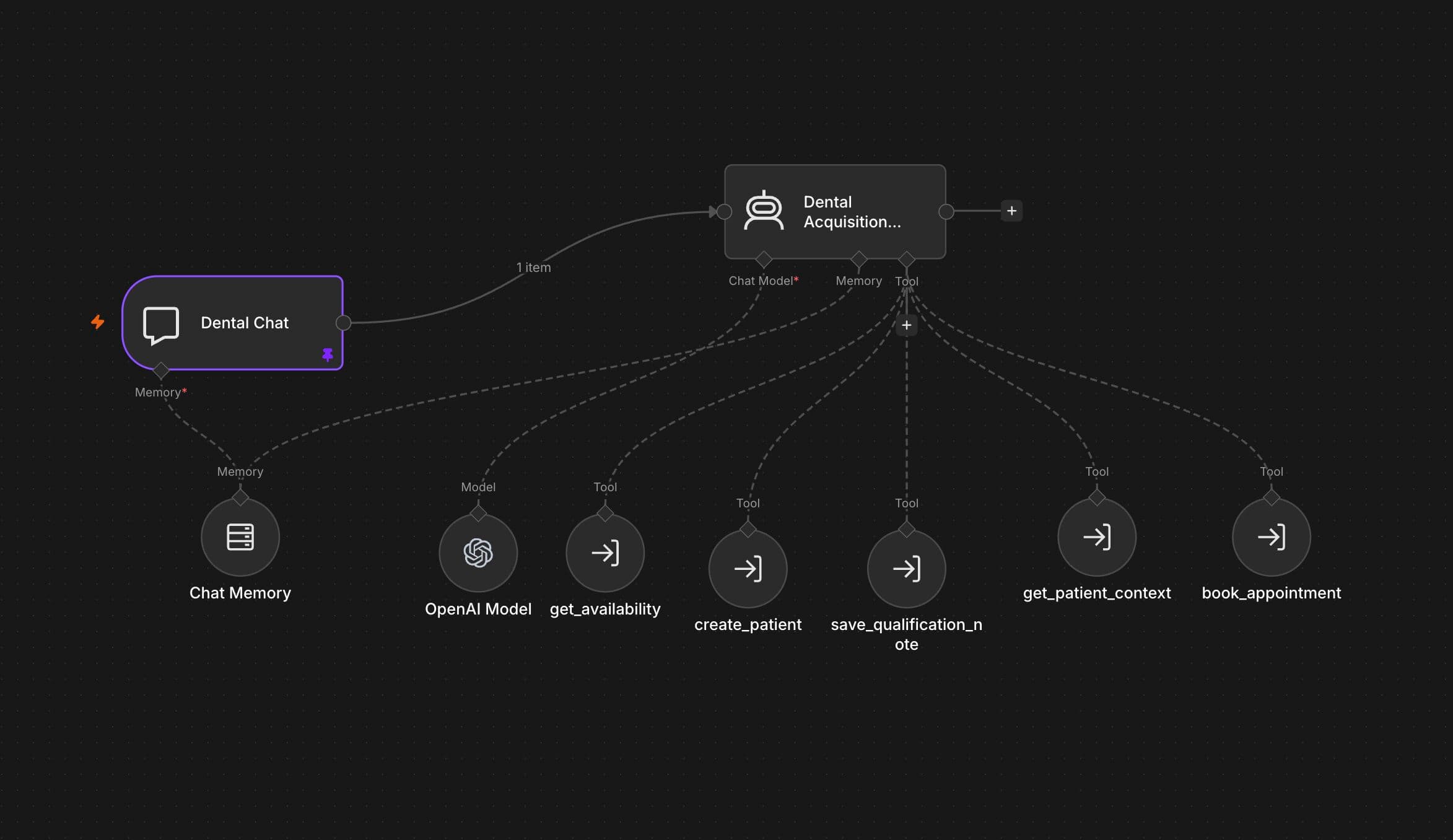 n8n dental acquisition AI agent workflow with booking and patient tools
