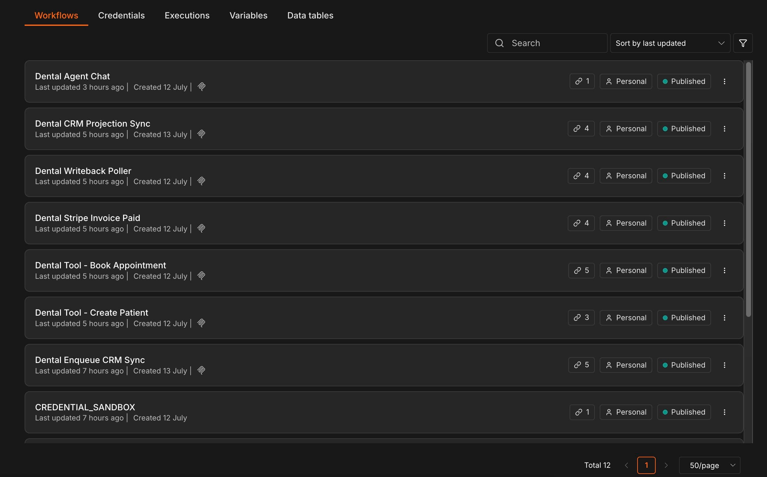 n8n workflow list for dental client acquisition operations