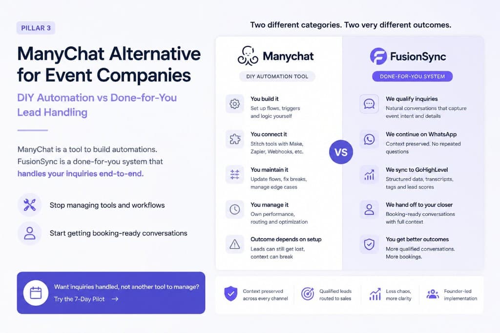 ManyChat alternative for event companies comparison illustration showing DIY automation vs done-for-you system