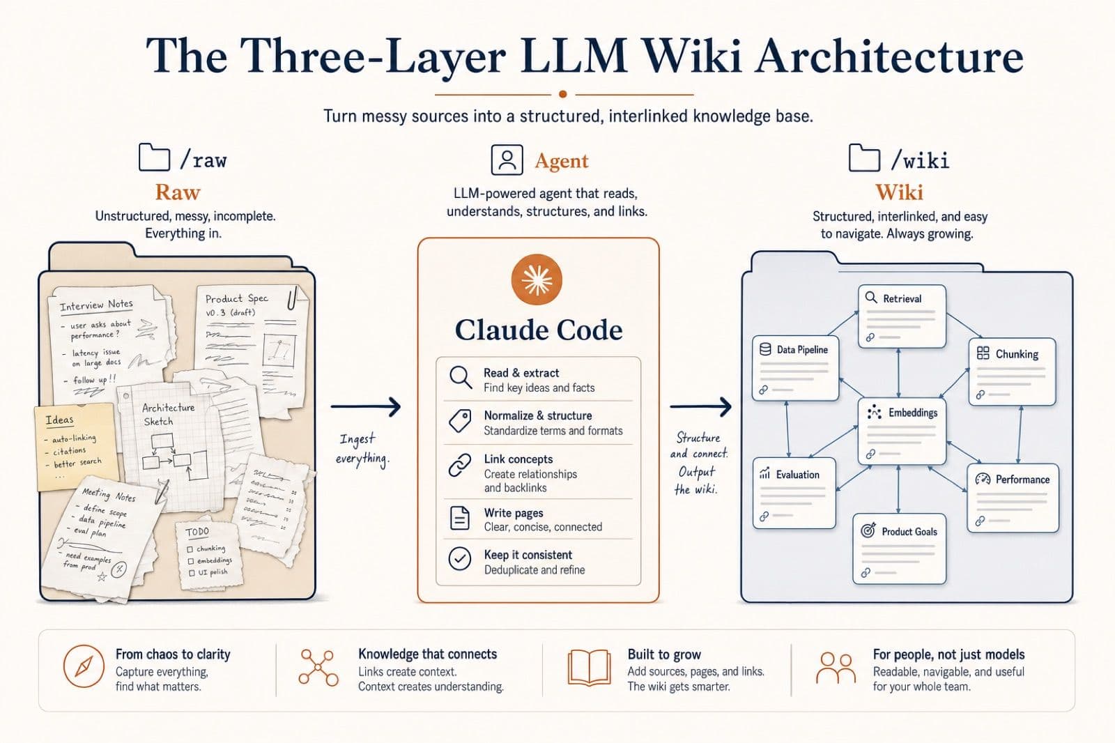 Obsidian + Claude Code: My LLM Wiki for Competitive Intel