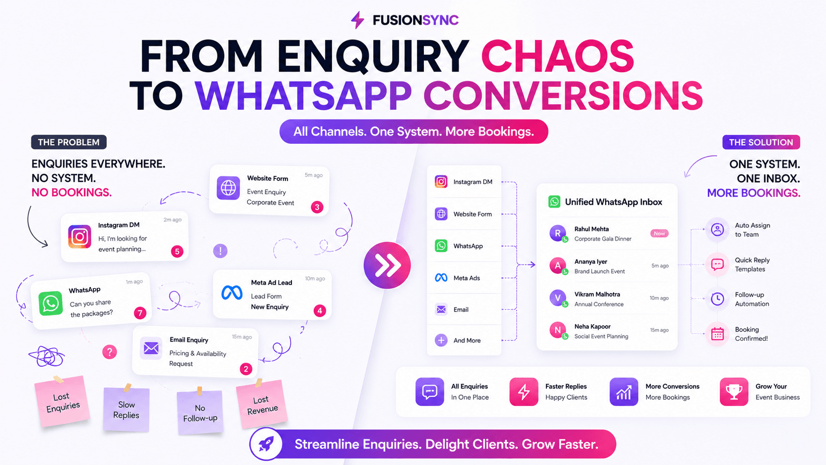 How Event Companies Convert WhatsApp Enquiries to Bookings